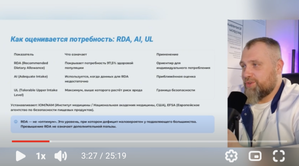 1. Микронутриенты: где реальный дефицит, а где маркетинг БАД. Ключевые витамины и минералы